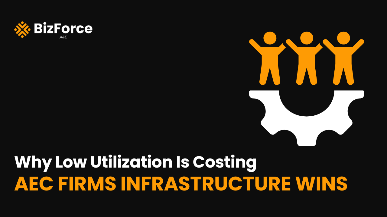 BizForce A&E blog thumbnail graphic with the text "Why Low Utilization Is Costing AEC FIRMS INFRASTRUCTURE WINS" in white and gold on a black background, accompanied by an icon of three orange team members standing on top of a white gear.
